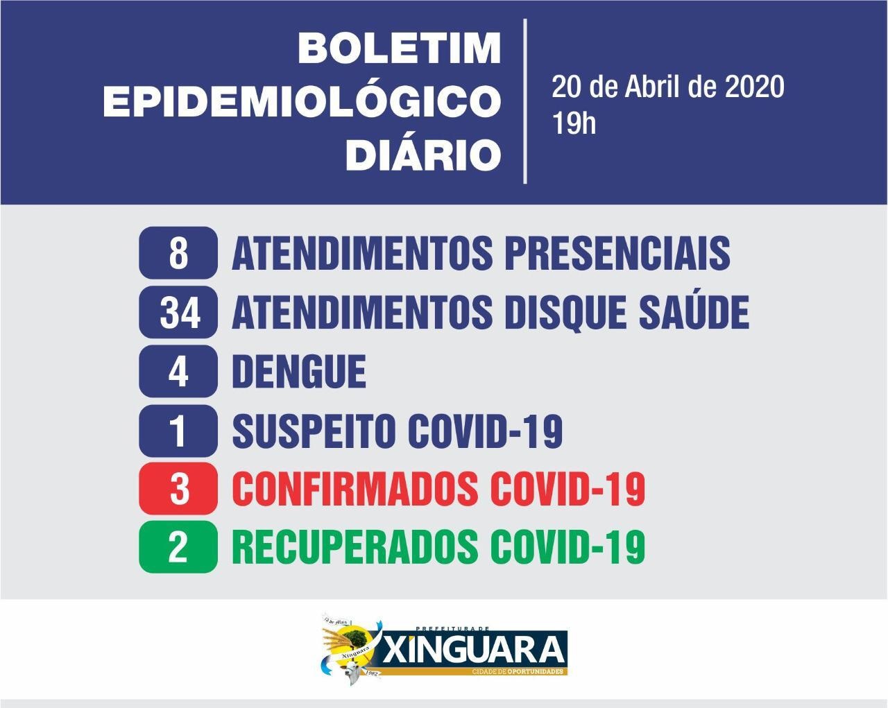 Foto de PANDEMIA COVID-19: Informativo da Secretaria de Saúde de Xinguara aponta mais um caso suspeito para Coronavírus